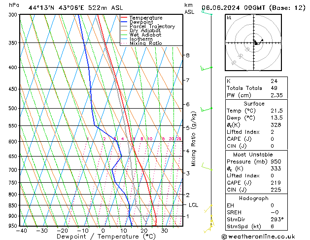 Model temps GFS Th 06.06.2024 00 UTC