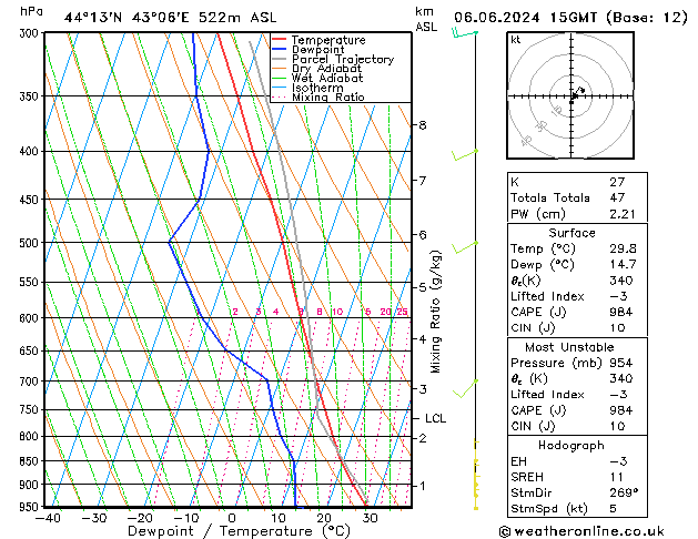 Model temps GFS чт 06.06.2024 15 UTC