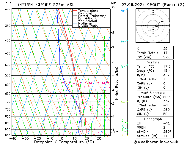 Model temps GFS Fr 07.06.2024 09 UTC