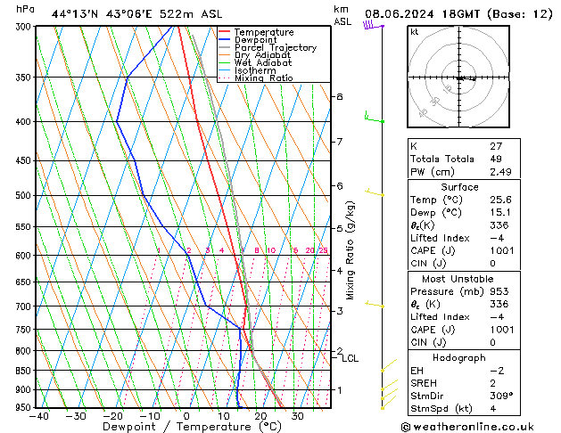 Model temps GFS Sa 08.06.2024 18 UTC