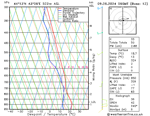 Model temps GFS Su 09.06.2024 06 UTC