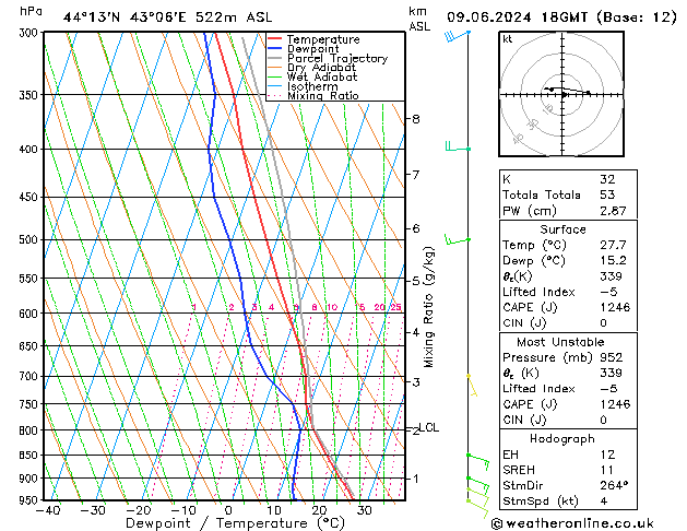 Model temps GFS Su 09.06.2024 18 UTC