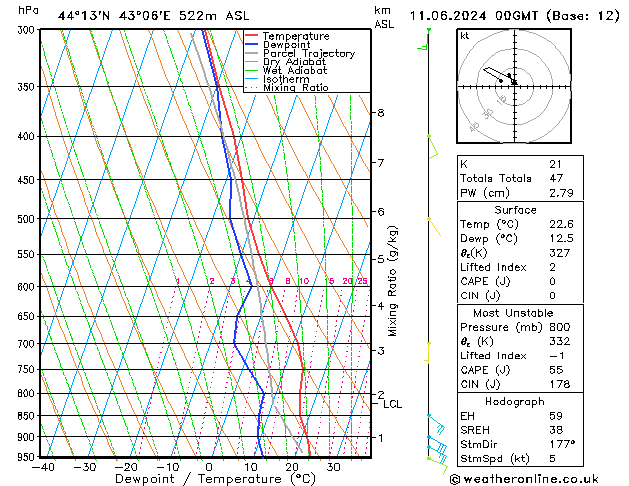 Model temps GFS вт 11.06.2024 00 UTC