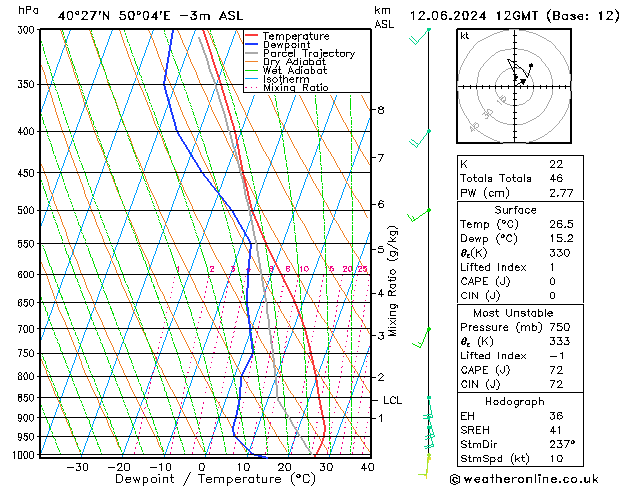 Model temps GFS śro. 12.06.2024 12 UTC