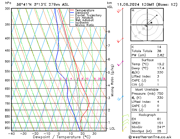 Model temps GFS Tu 11.06.2024 12 UTC