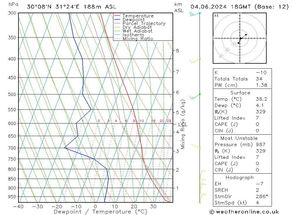 Model temps GFS вт 04.06.2024 18 UTC