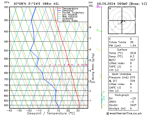 Model temps GFS gio 06.06.2024 00 UTC