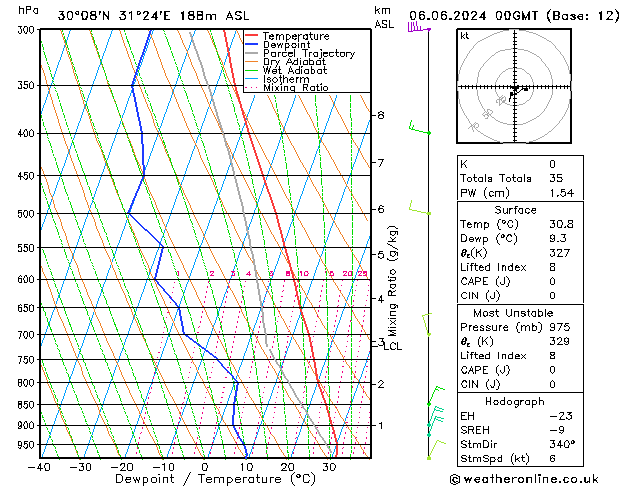 Modell Radiosonden GFS Do 06.06.2024 00 UTC