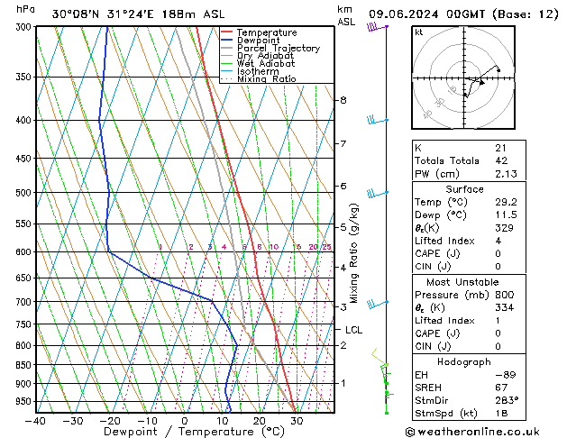 Modell Radiosonden GFS So 09.06.2024 00 UTC