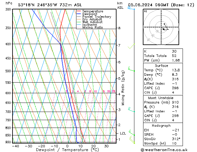 Model temps GFS St 05.06.2024 06 UTC