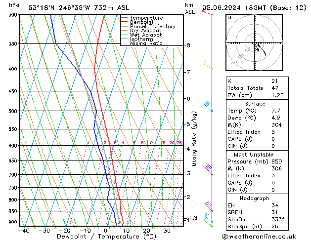 Model temps GFS śro. 05.06.2024 18 UTC