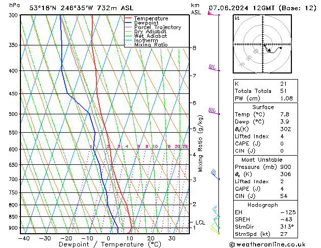 Model temps GFS Fr 07.06.2024 12 UTC