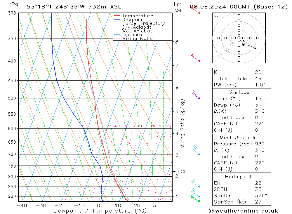 Model temps GFS Sáb 08.06.2024 00 UTC