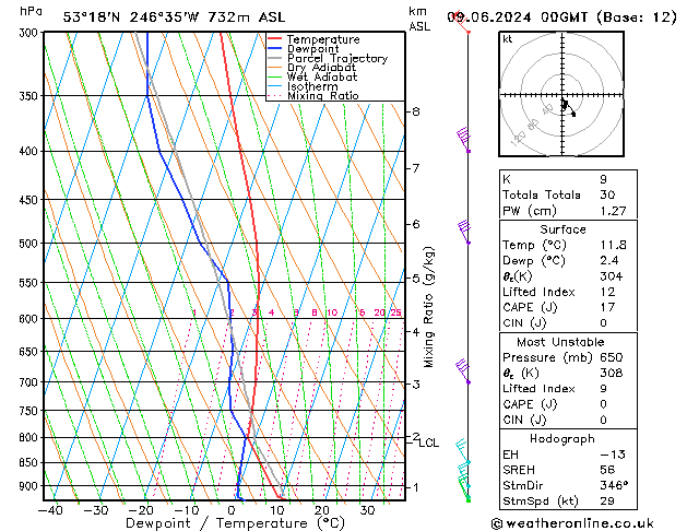 Model temps GFS Ne 09.06.2024 00 UTC
