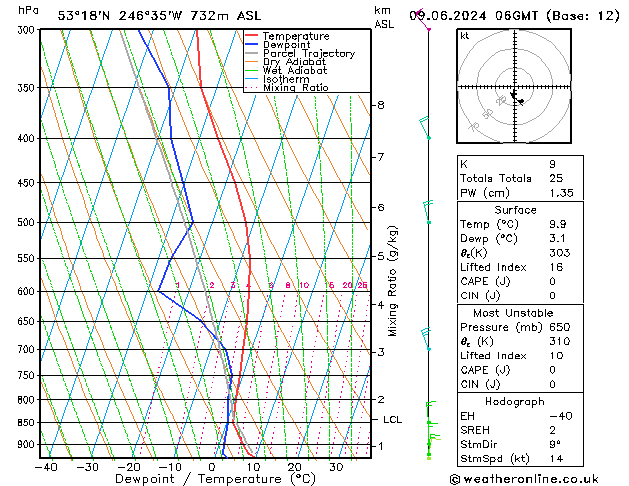 Model temps GFS Su 09.06.2024 06 UTC