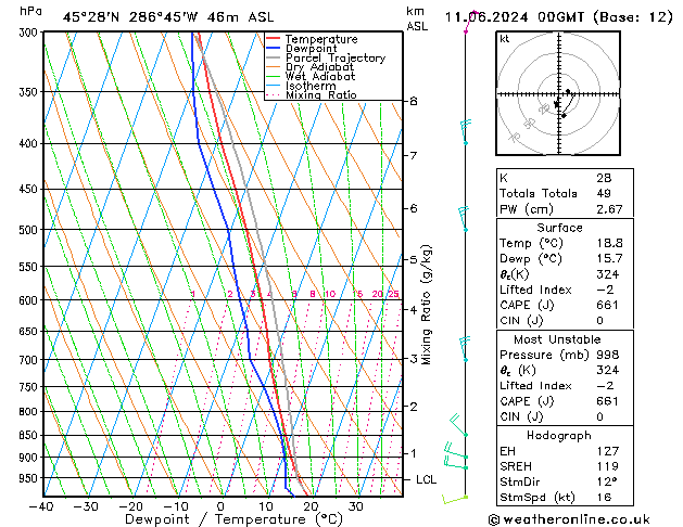 Model temps GFS Tu 11.06.2024 00 UTC