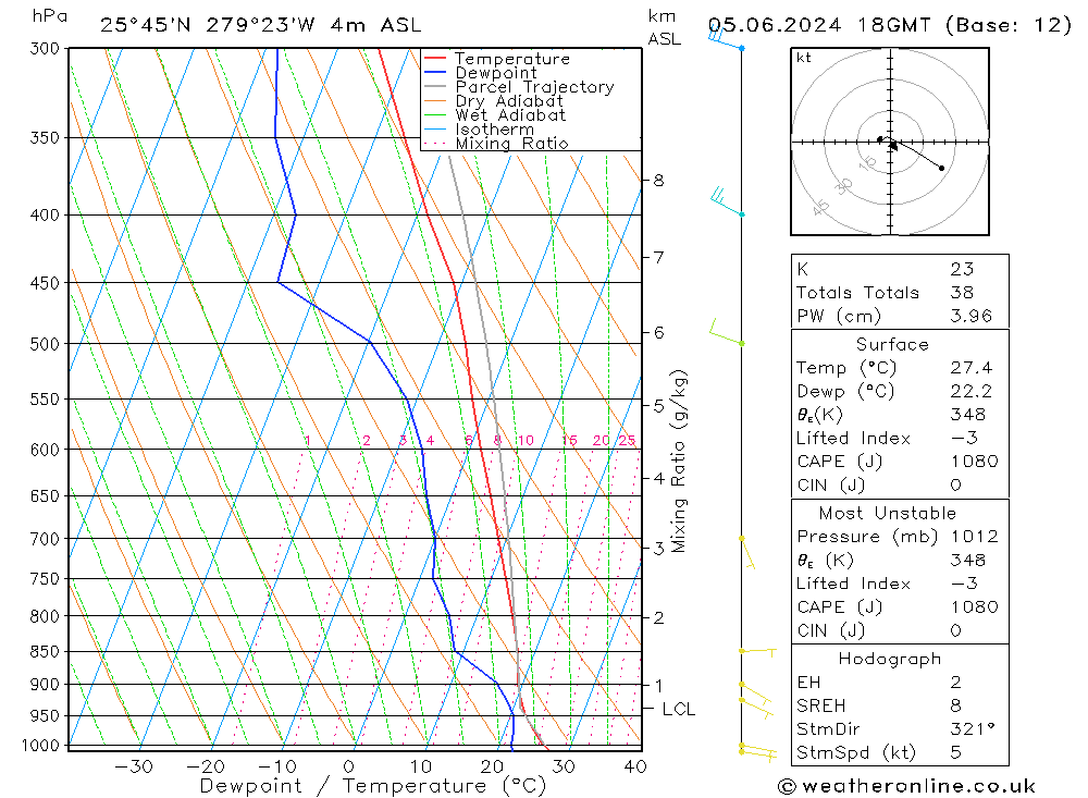 Model temps GFS We 05.06.2024 18 UTC