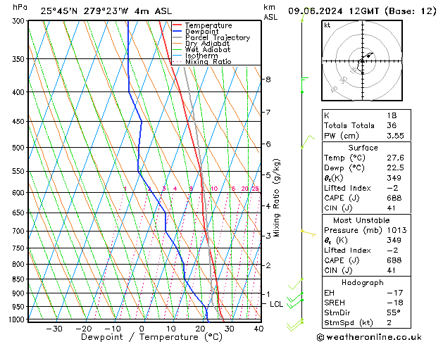 Model temps GFS Su 09.06.2024 12 UTC