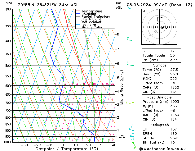 Model temps GFS We 05.06.2024 09 UTC