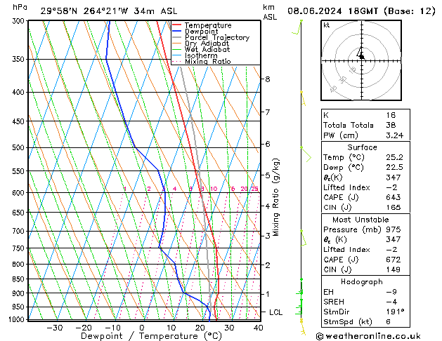 Model temps GFS Sa 08.06.2024 18 UTC