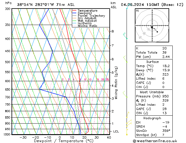 Model temps GFS Tu 04.06.2024 15 UTC