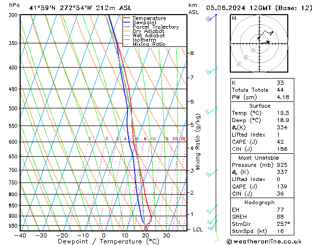 Model temps GFS 星期三 05.06.2024 12 UTC