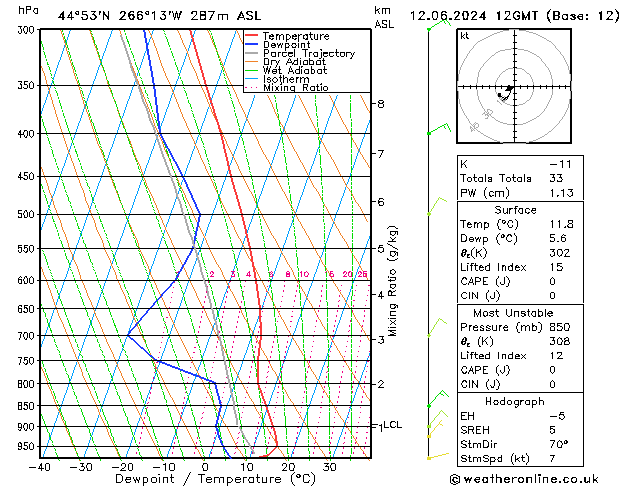 Model temps GFS mié 12.06.2024 12 UTC