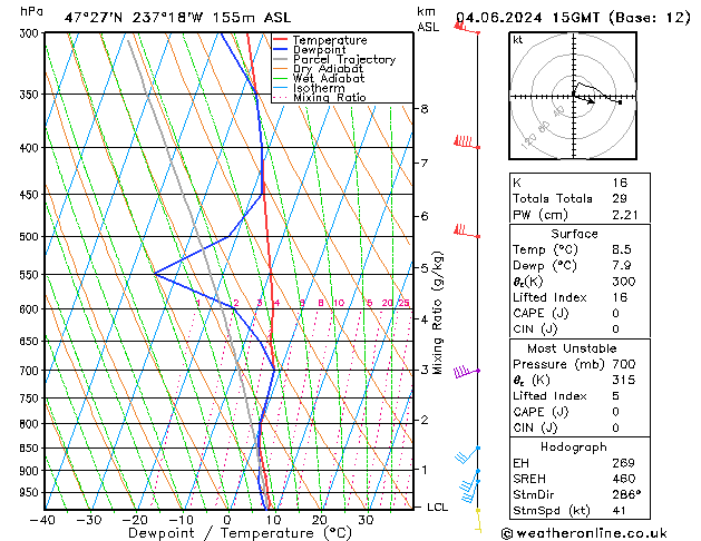 Model temps GFS вт 04.06.2024 15 UTC