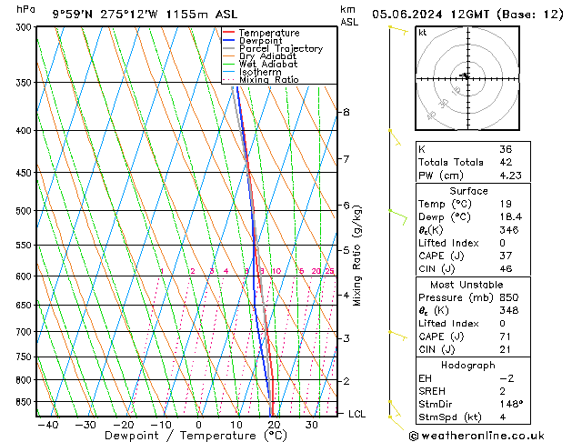 Model temps GFS Çar 05.06.2024 12 UTC