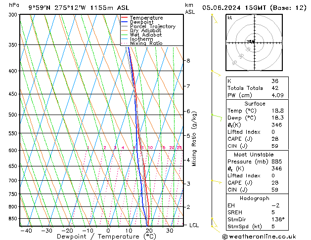 Model temps GFS mer 05.06.2024 15 UTC