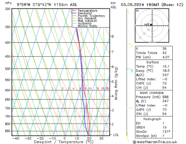 Modell Radiosonden GFS Mi 05.06.2024 18 UTC