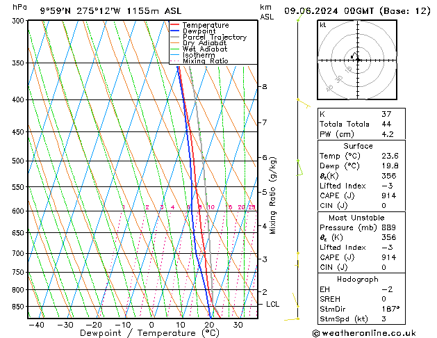 Model temps GFS nie. 09.06.2024 00 UTC