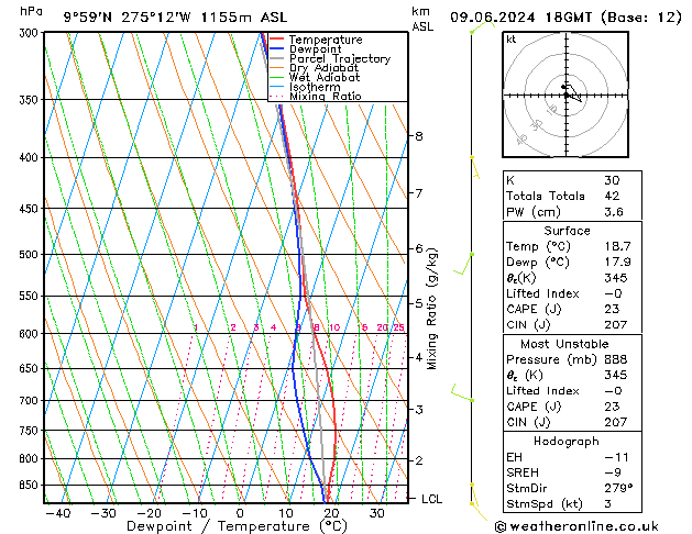 Model temps GFS Paz 09.06.2024 18 UTC