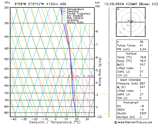 Modell Radiosonden GFS Mi 12.06.2024 12 UTC