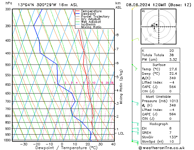 Model temps GFS Sáb 08.06.2024 12 UTC