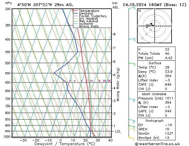 Model temps GFS Tu 04.06.2024 18 UTC