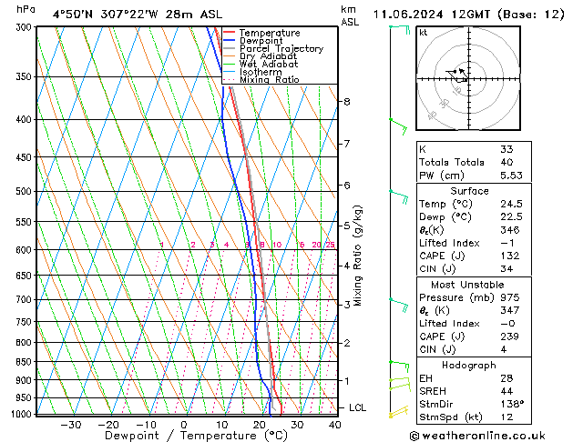Model temps GFS di 11.06.2024 12 UTC