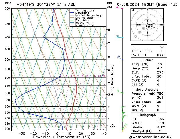 Model temps GFS Tu 04.06.2024 18 UTC