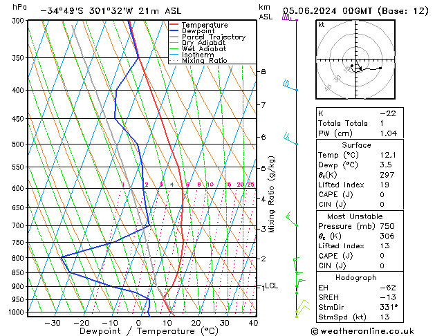 Model temps GFS We 05.06.2024 00 UTC