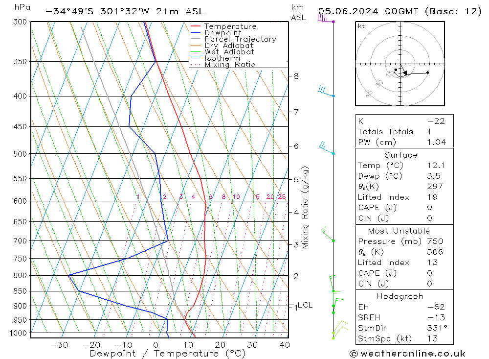 Model temps GFS ср 05.06.2024 00 UTC