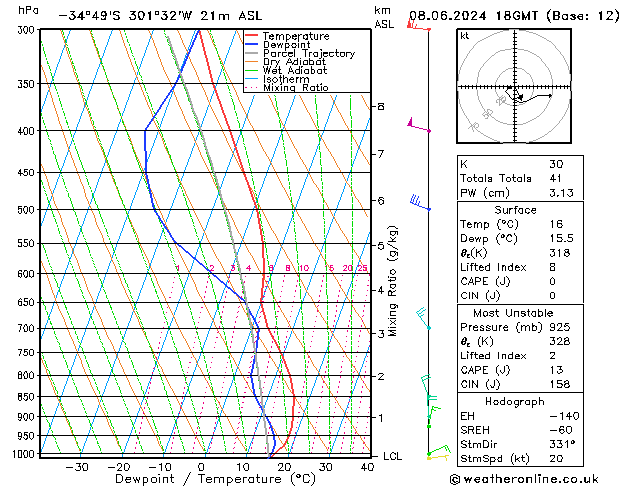 Model temps GFS sáb 08.06.2024 18 UTC