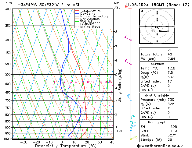 Model temps GFS wto. 11.06.2024 18 UTC