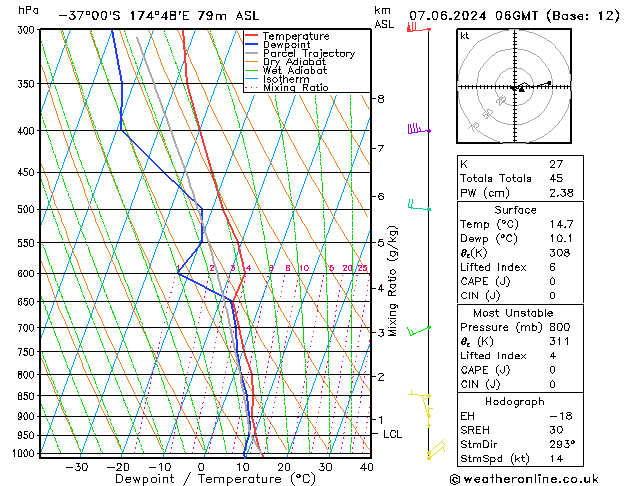 Model temps GFS vr 07.06.2024 06 UTC