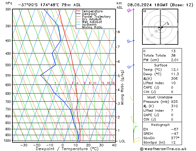 Model temps GFS sáb 08.06.2024 18 UTC