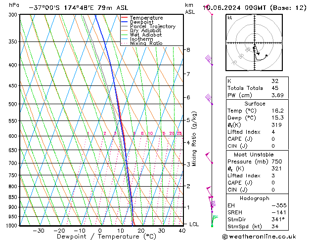 Model temps GFS пн 10.06.2024 00 UTC