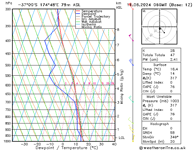 Model temps GFS Sa 11.06.2024 06 UTC