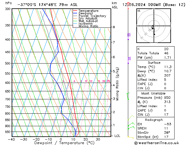 Model temps GFS Çar 12.06.2024 00 UTC