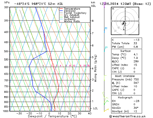 Model temps GFS śro. 12.06.2024 12 UTC