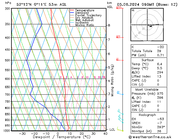 Model temps GFS We 05.06.2024 06 UTC