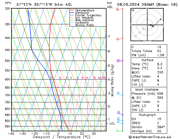 Model temps GFS Sa 08.06.2024 06 UTC